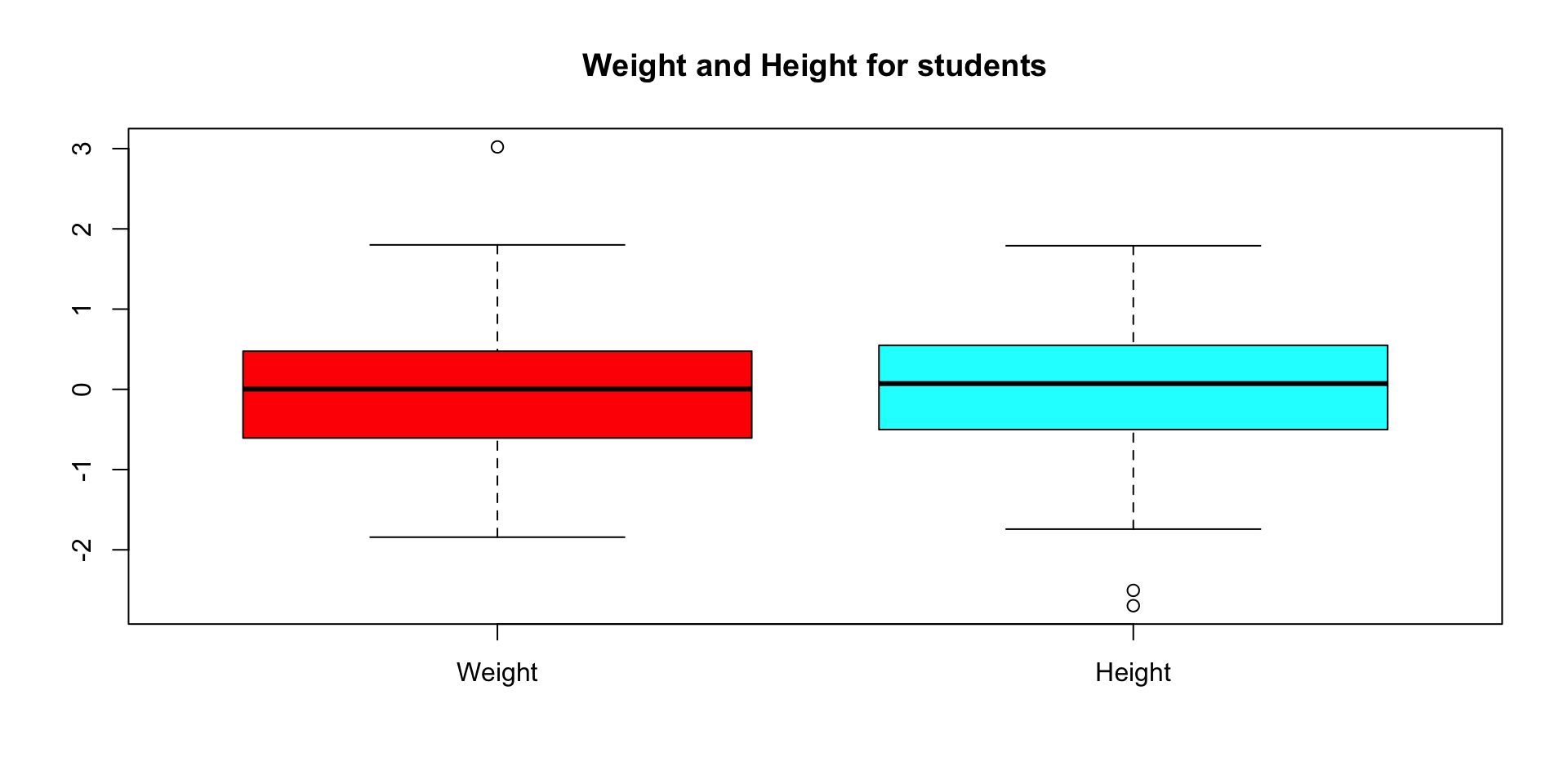 elements of statistics - Elements of Statistics